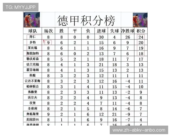 德甲目前参赛的16支球队名单