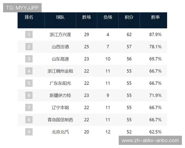 最新CBA联赛球队排名及战绩简析：强队、黑马与落后者分析